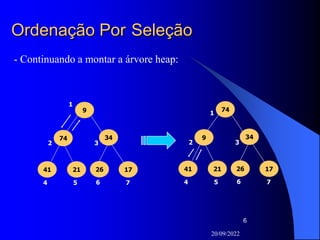 20/09/2022
6
Ordenação Por Seleção
- Continuando a montar a árvore heap:
74
34
17
26
9
41 21
1
2
4 5 6 7
3
9
34
17
26
74
41 21
1
2
4 5 6 7
3
 