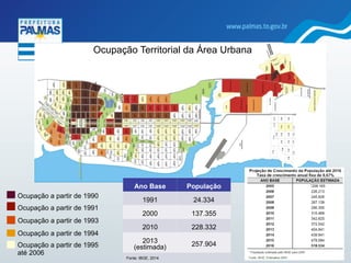 Ocupação Territorial da Área Urbana
Ocupação a partir de 1990
Ocupação a partir de 1991
Ocupação a partir de 1993
Ocupação a partir de 1994
Ocupação a partir de 1995
até 2006
Ano Base População
1991 24.334
2000 137.355
2010 228.332
2013
(estimada) 257.904
Fonte: IBGE, 2014
 