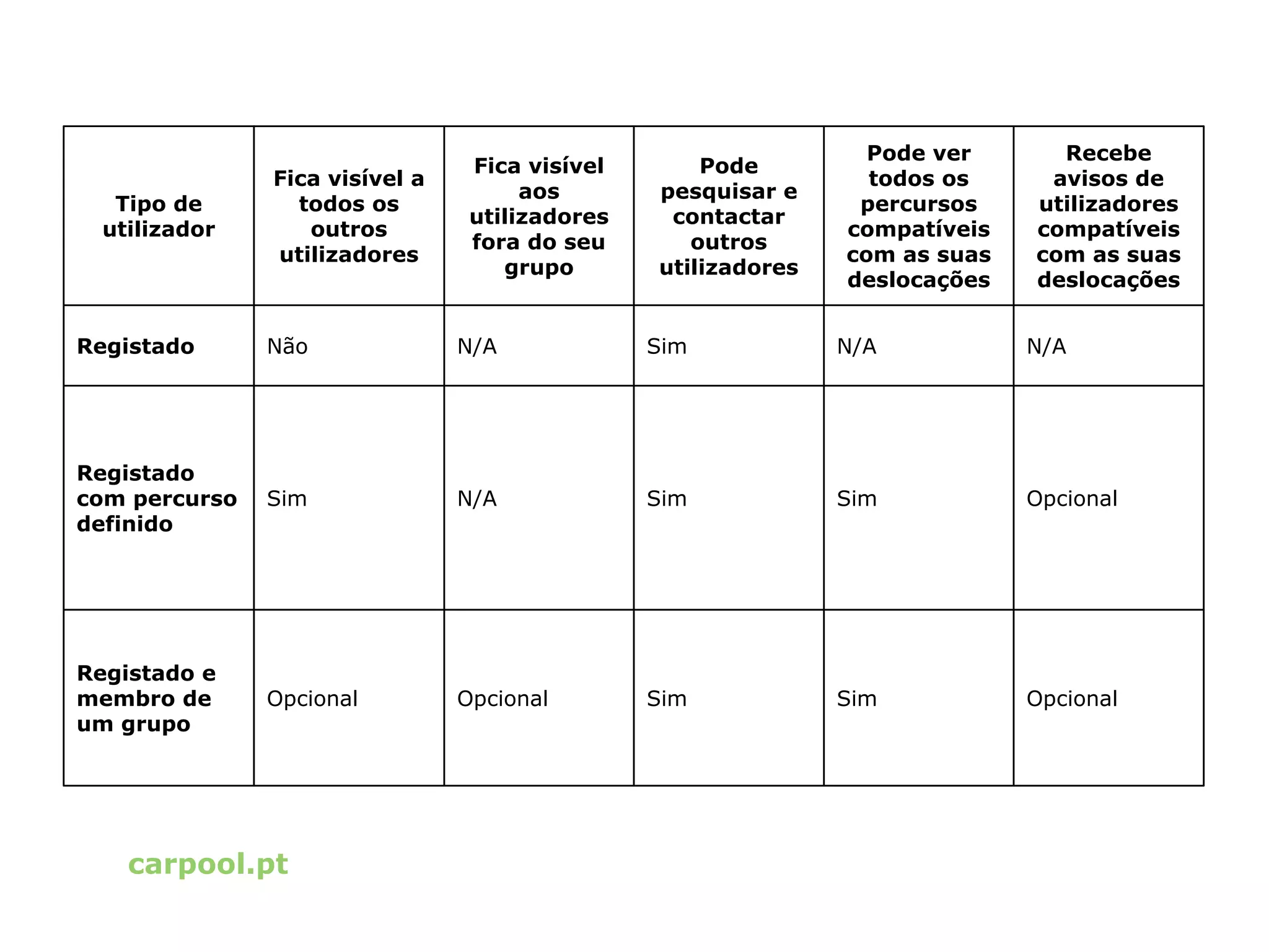 Apresentação do www.carpool.pt