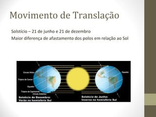Movimento de Translação
Solstício – 21 de junho e 21 de dezembro
Maior diferença de afastamento dos polos em relação ao Sol
 