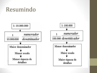 Resumindo
 