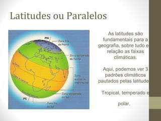 Latitudes ou Paralelos
As latitudes são
fundamentais para a
geografia, sobre tudo em
relação as faixas
climáticas.
Aqui, podemos ver 3
padrões climáticos
pautados pelas latitudes:
Tropical, temperado e
polar.
 
