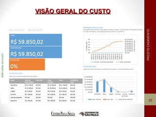 VISÃO GERAL DO CUSTOVISÃO GERAL DO CUSTO
10
 