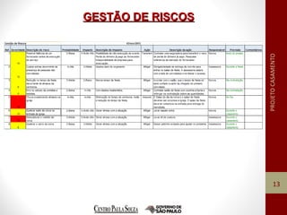 GESTÃO DE RISCOSGESTÃO DE RISCOS
13
 