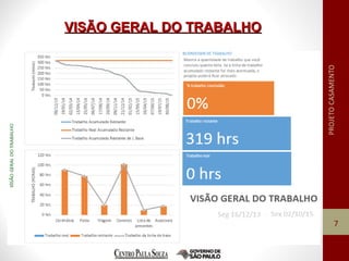 VISÃO GERAL DO TRABALHOVISÃO GERAL DO TRABALHO
7
 