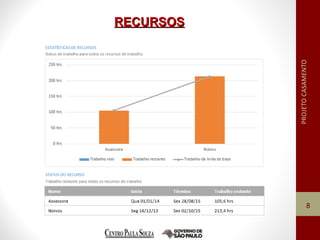 RECURSOSRECURSOS
8
 