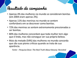 • Apenas 4% das mulheres no mundo se consideram bonitas
(em 2004 eram apenas 2%).
• Apenas 11% das meninas no mundo se sentem
confortáveis em se descrever como bonitas.
• 72% das meninas se sentem extremamente pressionadas a
ser bonitas.
• 80% das mulheres concordam que toda mulher tem algo
que é lindo, mas não consegue ver sua própria beleza.
• Mais da metade (54%) das mulheres no mundo concorda
que são suas piores críticas quando se trata de sua
aparência.
Fonte – Pesquisa Dove: The Real Truth About Beauty: Revisited
Resultado da campanha
 