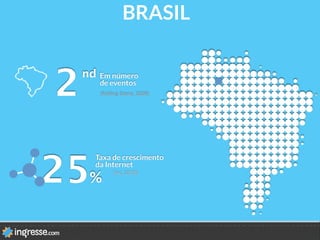 2
nd
Em número
de eventos
25%
Taxa de crescimento 
da Internet
(Inc,	
  2010)	
  
(Rolling	
  Stone,	
  2009)	
  
BRASIL
 