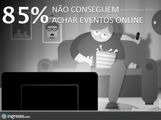 85%
NÃO	
  CONSEGUEM	
  	
  
ACHAR	
  EVENTOS	
  ONLINE	
  
(Ingresse Survey, 2012)
 