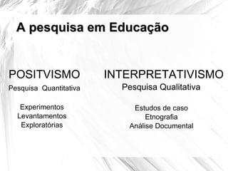 A pesquisa em Educação POSITVISMO INTERPRETATIVISMO Pesquisa  Quantitativa Pesquisa Qualitativa Experimentos Levantamentos Exploratórias Estudos de caso Etnografia Análise Documental 