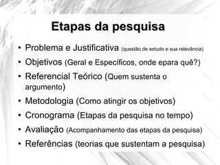 Etapas da pesquisa Problema e Justificativa  (questão de estudo e sua relevância) Objetivos  (Geral e Específicos, onde epara quê?) Referencial Teórico ( Quem sustenta o argumento ) Metodologia ( Como atingir os objetivos ) Cronograma ( Etapas da pesquisa no tempo ) Avaliação  (Acompanhamento das etapas da pesquisa) Referências  (teorias que sustentam a pesquisa) 