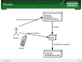 NoSQL Cassandra Passo a Passo Para Instalar Cassandra Hector Projeto Problemas Encontrados Conclus˜o
                                                                                                   a


Modelo




ICT–UNIFESP —                                                                                           36/43
 