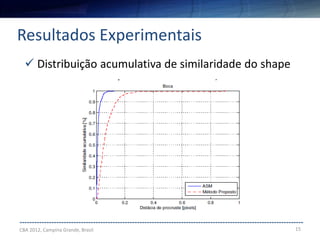 15
--------------------------------------------------------------------------------------------------------------------
Resultados Experimentais
CBA 2012, Campina Grande, Brasil
 Distribuição acumulativa de similaridade do shape
 