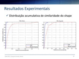 16
--------------------------------------------------------------------------------------------------------------------
Resultados Experimentais
CBA 2012, Campina Grande, Brasil
 Distribuição acumulativa de similaridade do shape
 