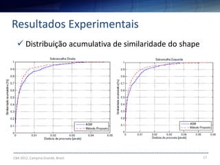 17
--------------------------------------------------------------------------------------------------------------------
Resultados Experimentais
CBA 2012, Campina Grande, Brasil
 Distribuição acumulativa de similaridade do shape
 
