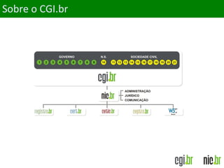 Sobre o CGI.br
 