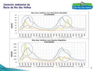 3
Contexto Ambiental da
Bacia da Rio das Velhas
 