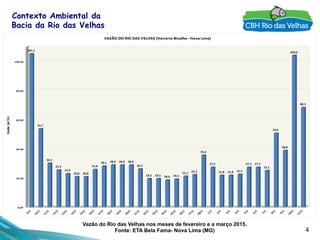 4
Contexto Ambiental da
Bacia da Rio das Velhas
Vazão do Rio das Velhas nos meses de fevereiro e a março 2015.
Fonte: ETA Bela Fama- Nova Lima (MG)
 