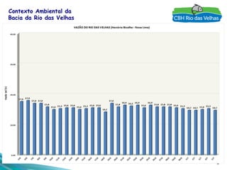 5
Contexto Ambiental da
Bacia da Rio das Velhas
 