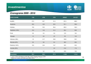 Investimentos

 Cronograma 2009 - 2010
 CAPEX (R$ MM)                            1T09                2T09      3T09    2009(E)*   2010 (E)*


 AutoBAn                                  67,9                82,7      61,9     337,2      498,5

 NovaDutra                                32,9                40,3      52,5     161,1      196,0

 ViaOeste                                 15,8                53,3      85,8     302,0      162,4

 RodoNorte (100%)                         15,3                12,3      21,0      83,4       96,8

 Ponte                                    0,8                  0,9       2,6      12,5       18,2

 ViaLagos                                 1,0                  0,6       2,5      9,5        12,0

 ViaQuatro (58%)                          1,9                 21,7      20,8     158,9      123,1

 Renovias (40%)                           3,9                  9,6       6,4      36,0       26,3

 RodoAnel (100%)                          16,5                24,4      16,7      53,3       45,5

 Controlar (50%)                            -                   -        2,0      21,8       17,2

 Outras1                                  3,1                  4,5       5,2      23,9       19,2

 Consolidado                             159,1                250,3     277,4   1.199,6    1.215,2

 1 - Inclui a CCR, CCR México,CCR USA, Actua, Engelog, Parques e STP.
                                                                                                       18
 * Refere-se a valores estimados para 2009 e 2010.
 