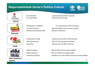 Responsabilidade Social e Política Cultural


                  Cine Tela Brasil               Aproximadamente 600 mil pessoas
                  Circo Roda Brasil              Mais de 140 mil pessoas

    Cultura

                  Estrada para a Cidadania             15 mil educadores e 870 mil crianças
                  Eu Uso a Passarela             Mais de 60.000 crianças, jovens e adultos
                  Instituto Caminhos para Vida   Mais de 1.350 alunos
  Educação

                  Estrada para a Saúde           Atendeu cerca de 90 mil caminhoneiros
                  Parto Humanizado               Mais de 20 mil gestantes atendidas
                  Zero Álcool                    Alcançou mais de 300 mil pessoas
    Saúde

                  Asfalto Ecológico              Mais de 360 mil pneus reaproveitados
                  Projeto SacoLona               Mais de 6.500 itens confeccionados
                  Caravana do Esporte            Beneficiou cerca de 16.000 crianças nas escolas públicas
Meio Ambiente /
                                                                                                      21
Esporte
 