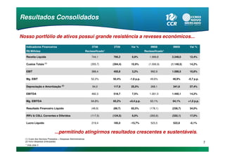 Resultados Consolidados

Nosso portfólio de ativos possui grande resistência a reveses econômicos...

   Indicadores Financeiros                                           3T08         3T09       Var %          9M08           9M09        Var %
   R$ Milhões                                                   Reclassificado*                         Reclassificado*

   Receita Líquida                                                  744,1         795,2      6,9%           1.999,8       2.248,0      12,4%

   Custos Totais (1)                                                (355,7)       (394,4)    10,9%         (1.006,9)      (1.149,5)    14,2%

   EBIT                                                             388,4         400,8      3,2%           992,9         1.098,5      10,6%

   Mg. EBIT                                                         52,2%         50,4%     -1,8 p.p.       49,6%          48,9%      -0,7 p.p.

   Depreciação e Amortização (2)                                     94,0         117,9      25,5%          268,1          341,6       27,4%

   EBITDA                                                           482,3         518,7      7,5%           1.261,0       1.440,1      14,2%

   Mg. EBITDA                                                       64,8%         65,2%     +0,4 p.p.       63,1%          64,1%      +1,0 p.p.

   Resultado Financeiro Líquido                                     (48,9)        (89,7)     83,5%          (178,1)       (238,7)      34,0%

   IRPJ & CSLL Correntes e Diferidos                                (117,5)       (124,5)    6,0%           (283,8)       (332,1)      17,0%

   Lucro Líquido                                                    219,4         185,0     -15,7%          523,5          522,8       -0,1%


                               ...permitindo atingirmos resultados crescentes e sustentáveis.
  (1) Custo dos Serviços Prestados + Despesas Administrativas
  (2) Inclui despesas antecipadas
                                                                                                                                                  7
  * Vide slide 3
 