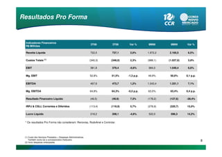 Resultados Pro Forma


  Indicadores Financeiros
                                                                3T08      3T09       Var %      9M08       9M09       Var %
  R$ Milhões

  Receita Líquida                                               722,5     737,1      2,0%       1.972,2   2.100,5      6,5%

  Custos Totais (1)                                             (340,3)   (348,0)    2,3%       (988,1)   (1.027,0)    3,9%

  EBIT                                                          381,8     379,4      -0,6%      984,0     1.049,4      6,6%

  Mg. EBIT                                                      52,8%     51,5%     -1,3 p.p.   49,9%      50,0%      0,1 p.p.

  EBITDA                                                        467,9     473,7      1,2%       1.243,4   1.331,1      7,1%

  Mg. EBITDA                                                    64,8%     64,3%     -0,5 p.p.   63,0%      63,4%      0,4 p.p.

  Resultado Financeiro Líquido                                  (46,5)    (49,9)     7,3%       (178,2)   (127,6)     -28,4%

  IRPJ & CSLL Correntes e Diferidos                             (113,4)   (119,9)    5,7%       (278,9)   (320,7)     15,0%

  Lucro Líquido                                                 218,2     208,1      -4,6%      522,0      596,3      14,2%


 * Os resultados Pro Forma não consideram: Renovias, RodoAnel e Controlar.




 (1) Custo dos Serviços Prestados + Despesas Administrativas.
     Também exclui-se a concessionária ViaQuatro.
 (2) Inclui despesas antecipadas
                                                                                                                                 8
 