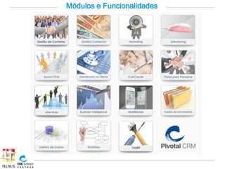 Módulos e Funcionalidades
 