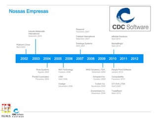 Nossas Empresas


                                                            Respond
              Industri-Matematik                            Fevereiro 2007
              International
              Setembro 2003                                 Catalyst International                 eBizNet Solutions
                                                            Setembro 2007                          Abril 2010

                                                            Saratoga Systems                       MarketBright
  Platinum China
                                                            Abril 2007                             Abril 2010
  Abril 2002




      2002         2003        2004      2005     2006      2007         2008         2009        2010      2011       2012


                       Ross Systems        MVI Technology              WKD Solutions LTDA.         People Point Software
                        Agosto 2004        Outubro 2006                     Setembro 2009          Janeiro 2010

                   Pivotal Corporation     c360                                 Activplant Inc.    Computability
                       Fevereiro 2004      Abril 2006                           Outubro 2009       Fevereiro 2010

                                           Visalign                              Truition Inc.     VIT OVA LTDA
                                           Dezembro 2006                      Novembro 2009        Abril 2009

                                                                             Gomembers Inc.        TradeBeam
                                                                             Dezembro 2009         Maio 2010
 