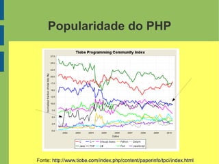 Popularidade do PHP
Fonte: http://www.tiobe.com/index.php/content/paperinfo/tpci/index.html
 