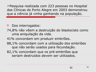 Pesquisa realizada com 223 pessoas no Hospital
das Clínicas de Porto Alegre em 2003 demonstrou
que a ciência já vinha ganhando na população.


  Dos interrogados:
74,8% não vêem a destruição do blastocisto como
   uma aniquilação da vida.
41% concordam em produzir embriões.
88,1% concordam com a utilização dos embriões
   que não serão usados para fecundação.
82,1% concordam que os pré-embriões que
   seriam destruídos devem ser utilizados.


                                              52
                                    52
 