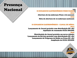 Presença
Nacional O CENARIUM GASTRONÔMICO FOOD PARKS
2014
Abertura de 03 endereços Fixos e 02 sazonais
2015
Meta de abertura de 12 endereços nacionais
O CENARIUM GASTRONÔMICO – CANAL DE MÍDIA
2014
Lançamento de Jornal gratuito com distribuição SP e RJ
Aquisição de renomado GUIA ONLINE
2015
Distribuição de Jornal gratuito em novas cidades
Lançamento de Revista gratuita com distribuição SP e RJ
Lançamento de Programa de Rádio na Praça SP e RJ
Ampliação do GUIA ONLINE
 