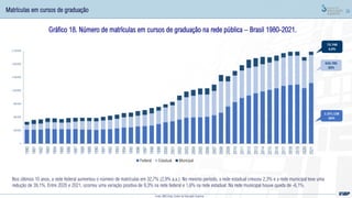 25
Gráfico 18. Número de matrículas em cursos de graduação na rede pública – Brasil 1980-2021.
Nos últimos 10 anos, a rede federal aumentou o número de matrículas em 32,7% (2,9% a.a.). No mesmo período, a rede estadual cresceu 2,3% e a rede municipal teve uma
redução de 39,1%. Entre 2020 e 2021, ocorreu uma variação positiva de 9,3% na rede federal e 1,6% na rede estadual. Na rede municipal houve queda de -6,1%.
Matrículas em cursos de graduação
Fonte: MEC/Inep; Censo da Educação Superior
0
300.000
600.000
900.000
1.200.000
1.500.000
1.800.000
2.100.000
1980
1981
1982
1983
1984
1985
1986
1987
1988
1989
1990
1991
1992
1993
1994
1995
1996
1997
1998
1999
2000
2001
2002
2003
2004
2005
2006
2007
2008
2009
2010
2011
2012
2013
2014
2015
2016
2017
2018
2019
2020
2021
Federal Estadual Muncipal
73.748
4,0%
633.785
30%
1.371.128
66%
 