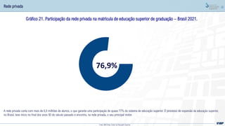 32
Gráfico 21. Participação da rede privada na matrícula de educação superior de graduação – Brasil 2021.
A rede privada conta com mais de 6,9 milhões de alunos, o que garante uma participação de quase 77% do sistema de educação superior. O processo de expansão da educação superior,
no Brasil, teve início no final dos anos 90 do século passado e encontra, na rede privada, o seu principal motor.
Rede privada
Fonte: MEC/Inep; Censo da Educação Superior
76,9%
 
