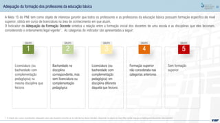 88
A Meta 15 do PNE tem como objeto de interesse garantir que todos os professores e as professoras da educação básica possuam formação específica de nível
superior, obtida em curso de licenciatura na área de conhecimento em que atuam.
O Indicador de Adequação da Formação Docente sintetiza a relação entre a formação inicial dos docentes de uma escola e as disciplinas que eles lecionam,
considerando o ordenamento legal vigente 1. As categorias do indicador são apresentadas a seguir:
1. A relação dos cursos considerados adequados para cada disciplina encontra-se na nota técnica desse indicador, disponível na página do Inep (http://portal.inep.gov.br/web/guest/indicadores-educacionais).
Licenciatura (ou
bacharelado com
complementação
pedagógica) na
mesma disciplina que
leciona
Bacharelado na
disciplina
correspondente, mas
sem licenciatura ou
complementação
pedagógica
Licenciatura (ou
bacharelado com
complementação
pedagógica) em
disciplina diferente
daquela que leciona
Formação superior
não considerada nas
categorias anteriores
Sem formação
superior
1 2 3 4 5
GRUPO GRUPO GRUPO GRUPO GRUPO
Adequação da formação dos professores da educação básica
 