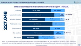90
Gráfico 60. Docentes da educação básica matriculados na educação superior – Brasil 2021.
227.048
Mais de 227 mil professores que atuam na educação básica frequentam um curso superior no Brasil. Apenas 33% desses professores não têm formação superior, sugerindo que
boa parte deles buscam uma segunda graduação. Uma evidência importante e preocupante é que 26% desses professores estão frequentando cursos que não são de licenciatura.
Professores em atuação na educação básica matriculados na educação superior
Fonte: MEC/Inep; Censo da Educação Superior
67% - Ed. Superior
76% - Privada
53% - Universidade
71% - A distância
66% - Noturno
74% - Licenciatura
38% - Pedagogia
33% - Ed. Básica
13% Federal
35% -Centro
Universitário
29% - Presencial
34% - Diurno
22% -
Bacharelado
35% - Formação de
professor
10% -
Estadual
9% -
Faculdade
4% - Tecnológico
3% -
Direito
1%-Municipal
3% - IFs
23% - Outros
Escolaridade
Categoria administrativa
Organização Acadêmica
Modalidade de ensino
Turno (Presencial)
Grau Acadêmico
Área do curso
 
