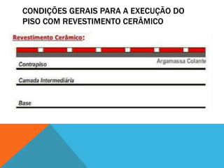 CONDIÇÕES GERAIS PARA A EXECUÇÃO DO
PISO COM REVESTIMENTO CERÂMICO
 