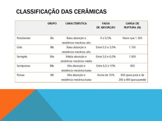 CLASSIFICAÇÃO DAS CERÂMICAS
 