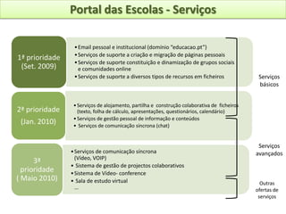 Portal das Escolas - ServiçosServiços básicosServiços avançadosOutras ofertas de serviços