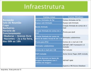 Infraestrutura
Contas Linux Contas Windows
Contas ilimitadas de ftp Contas ilimitadas de ftp
Espaço web ilimitado Espaço web ilimitado
Banda ilimitada
Criação ilimitada de contas de e-
mail
Criação ilimitada de contas de e-
mail
Pronta para Ipv6
Criação ilimitada de contas de
banco de dados mysql de até 1 GB
Ilimitados subdomínios
Pronta para IPv6 Contas de e-mail até 2 GB
Ilimitados subdomínios
ASP.NET/.NET Framework 3.5
incluído
Contas de e-mail até 2 GB Perl incluído
PHP5 incluído Active Server Pages (ASP) incluído
20% de desconto no banco de
imagens iStockphoto com 5
milhões de imagens
ASP.NET AJAX
  Suporta o MS Access Database
Recepção
Sala de Reunião
Copa
Banheiros
Horário de
Funcionamento
oMaduras - Acesso livre
oNacentes – 2a a 6a feira,
das 08h as 18h
terça-feira, 18 de junho de 13
 