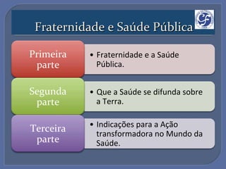 Fraternidade'e'Saúde'Pública'

Primeira'   •  Fraternidade!e!a!Saúde!
 parte'        Pública.!


Segunda'    •  Que!a!Saúde!se!difunda!sobre!
 parte'        a!Terra.!

            •  Indicações!para!a!Ação!
Terceira'      transformadora!no!Mundo!da!
 parte'        Saúde.!
 