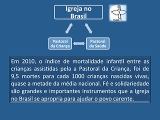 Igreja"no"
                           Brasil"


                  Pastoral"       Pastoral"
                 da"Criança"      da"Saúde"


Em! 2010,! o! índice! de! mortalidade! infanGl! entre! as!
crianças! assisGdas! pela! a! Pastoral! da! Criança,! foi! de!
9,5! mortes! para! cada! 1000! crianças! nascidas! vivas,!
quase!a!metade!da!média!nacional.!Fé!e!solidariedade!
são! grandes! e! importantes! instrumentos! que! a! Igreja!
no!Brasil!se!apropria!para!ajudar!o!povo!carente.!
 