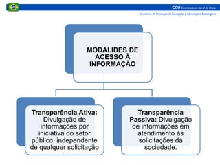 MODALIDES DE
ACESSO À
INFORMAÇÃO
Transparência Ativa:
Divulgação de
informações por
iniciativa do setor
público, independente
de qualquer solicitação
Transparência
Passiva: Divulgação
de informações em
atendimento às
solicitações da
sociedade.
 