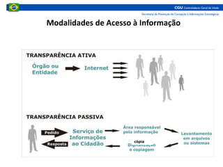 cópia
Modalidades de Acesso à Informação
 