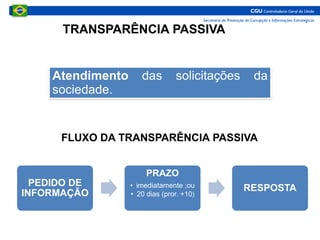 TRANSPARÊNCIA PASSIVA
Atendimento das solicitações da
sociedade.
PEDIDO DE
INFORMAÇÃO
PRAZO
• imediatamente ;ou
• 20 dias (pror. +10)
RESPOSTA
FLUXO DA TRANSPARÊNCIA PASSIVA
 