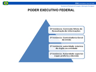 PODER EXECUTIVO FEDERAL
 