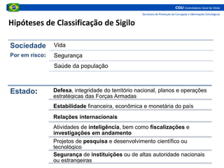 Hipóteses de Classificação de Sigilo
Sociedade
Por em risco:
Vida
Segurança
Saúde da população
Estado: Defesa, integridade do território nacional, planos e operações
estratégicas das Forças Armadas
Estabilidade financeira, econômica e monetária do país
Relações internacionais
Atividades de inteligência, bem como fiscalizações e
investigações em andamento
Projetos de pesquisa e desenvolvimento científico ou
tecnológico
Segurança de instituições ou de altas autoridade nacionais
ou estrangeiras
 