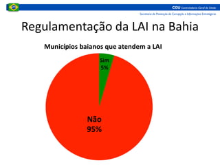Regulamentação da LAI na Bahia
 
