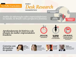 Análise de informações sobre empreendedorismo
no mundo, no Brasil e sob a perspectiva feminina
Aprofundamento do histórico...