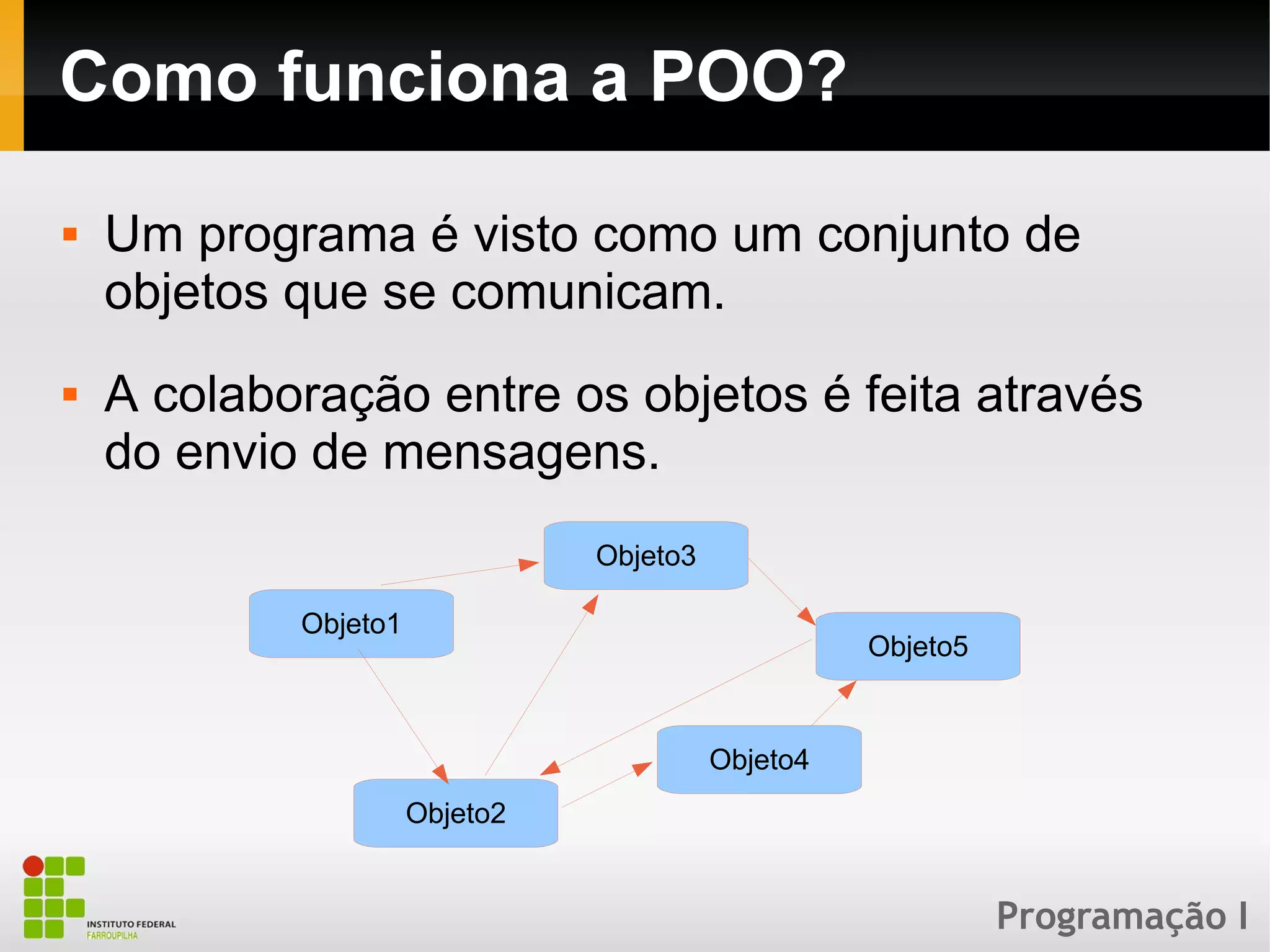 Programação I
Como funciona a POO?
 Um programa é visto como um conjunto de
objetos que se comunicam.
 A colaboração entre os objetos é feita através
do envio de mensagens.
Objeto1
Objeto3
Objeto2
Objeto5
Objeto4
 